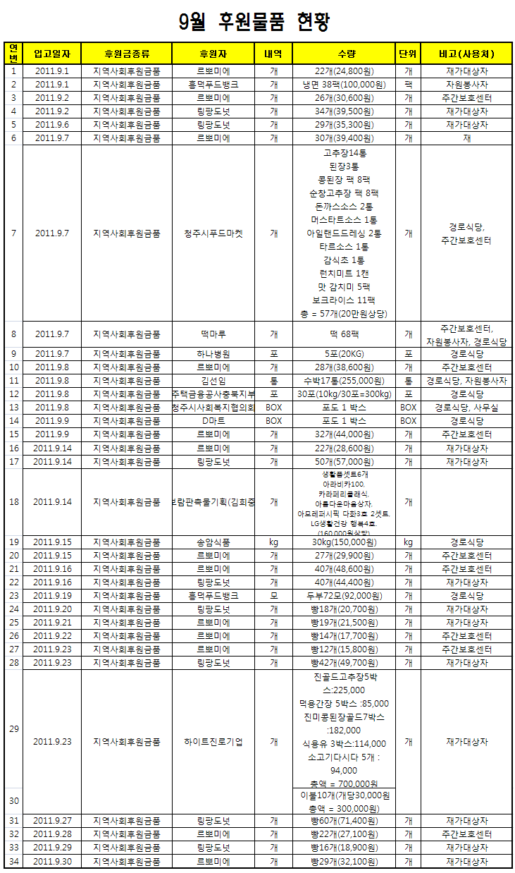 9월 후원물품 현황.bmp