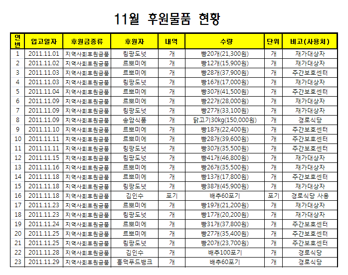 11월후원금물품현황.bmp
