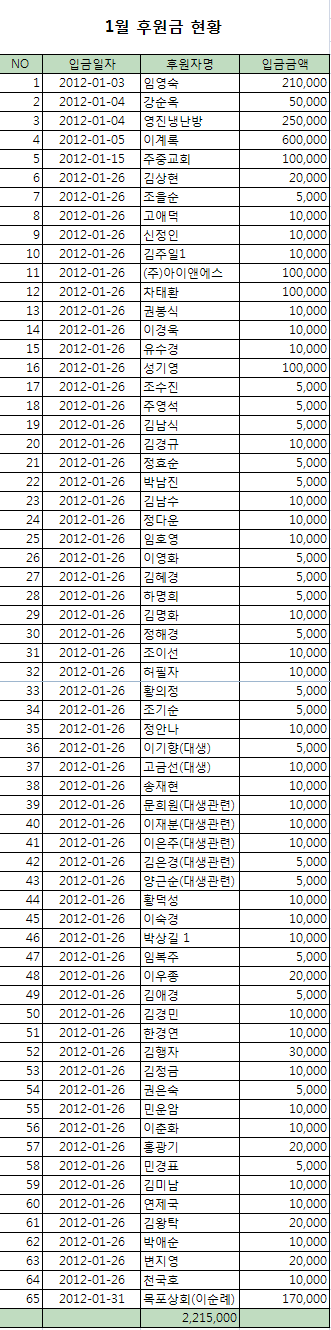 1월 후원금현황.bmp