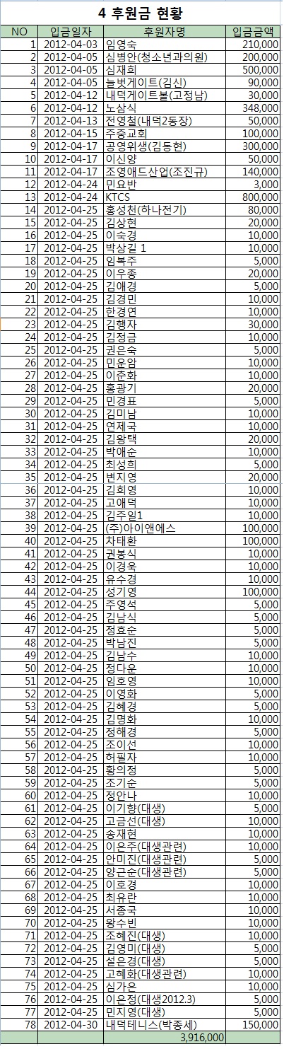 4월후원금현황.jpg