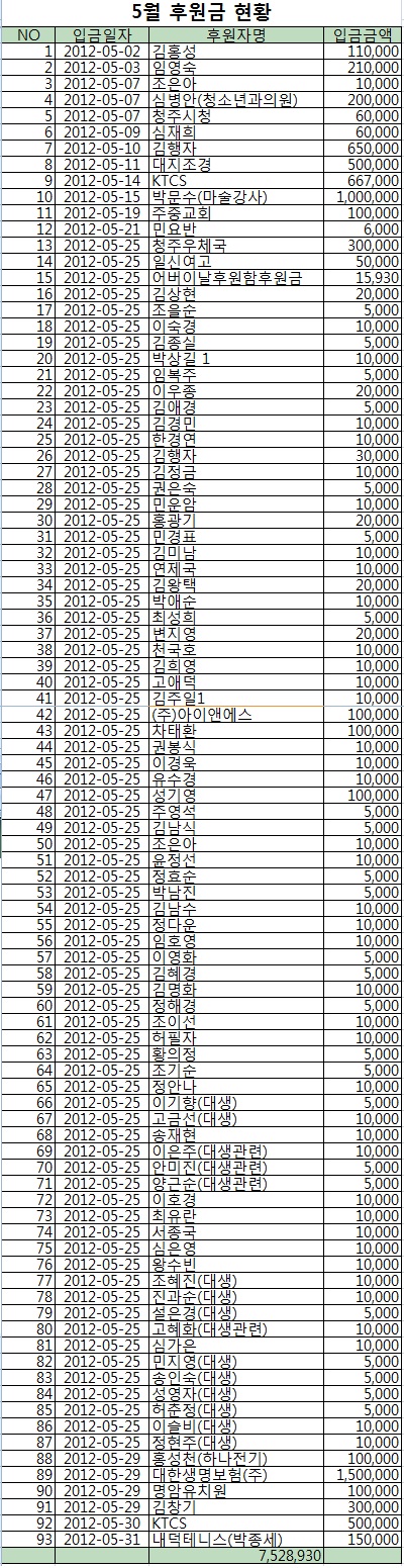 5월 후원금현황.jpg
