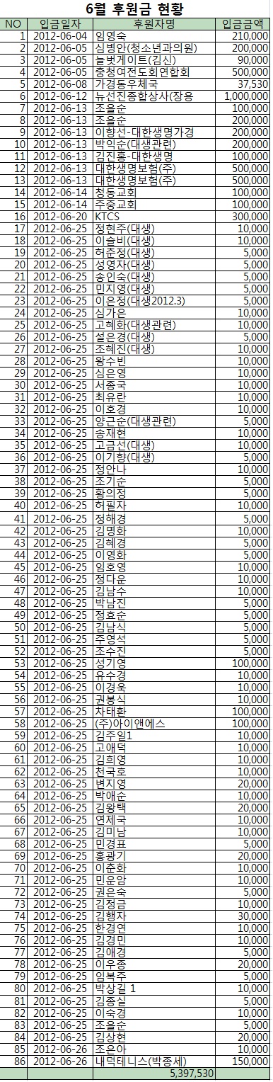 6월 후원금 현황].jpg