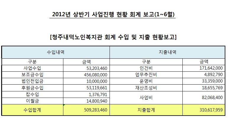 2012 상반기 회계보고.jpg