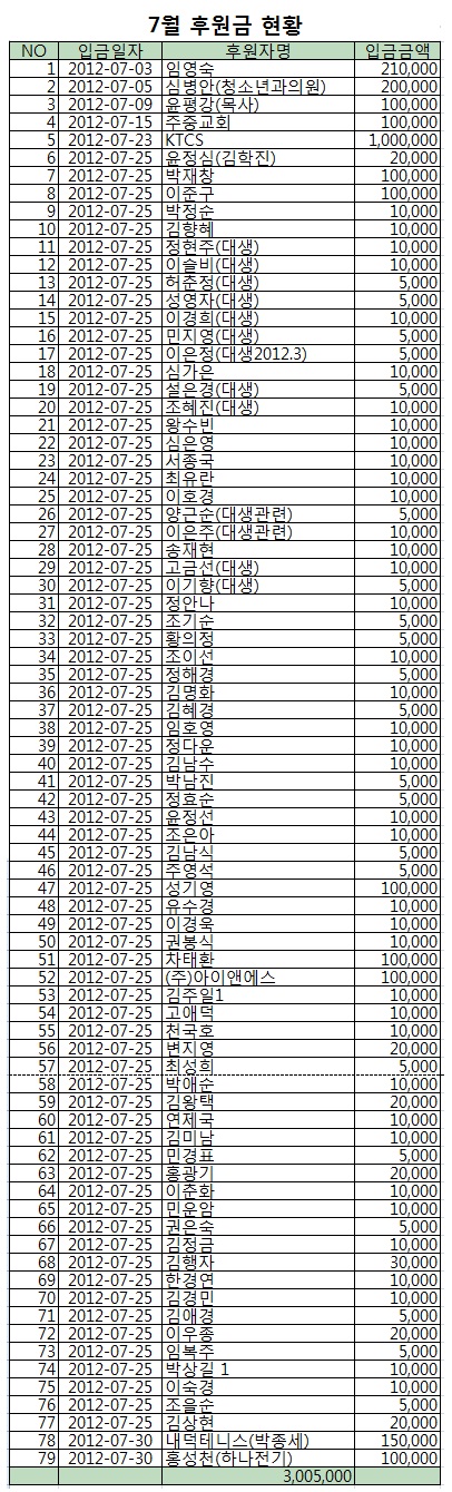 7월 후원금.jpg