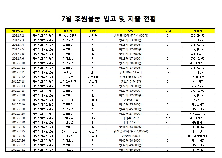 7월 후원물품.jpg