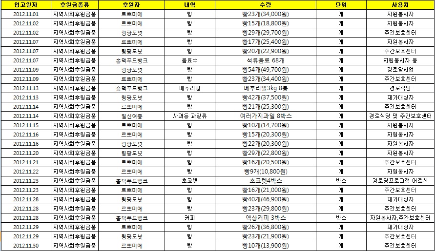 11월 후원물품 현황.jpg
