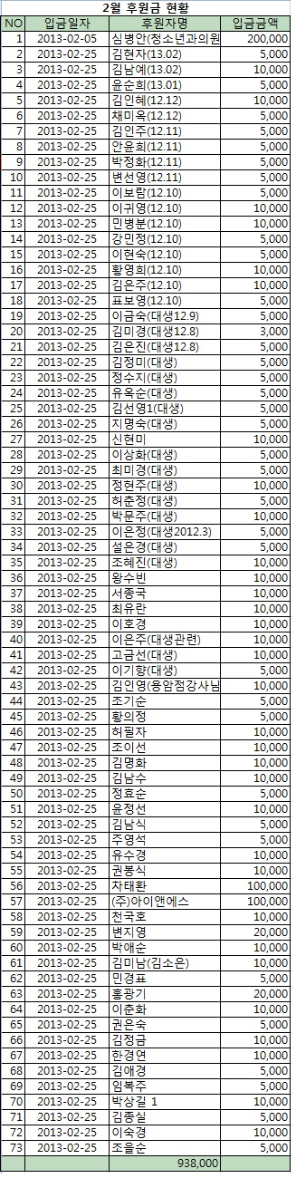 2월 후원금.jpg