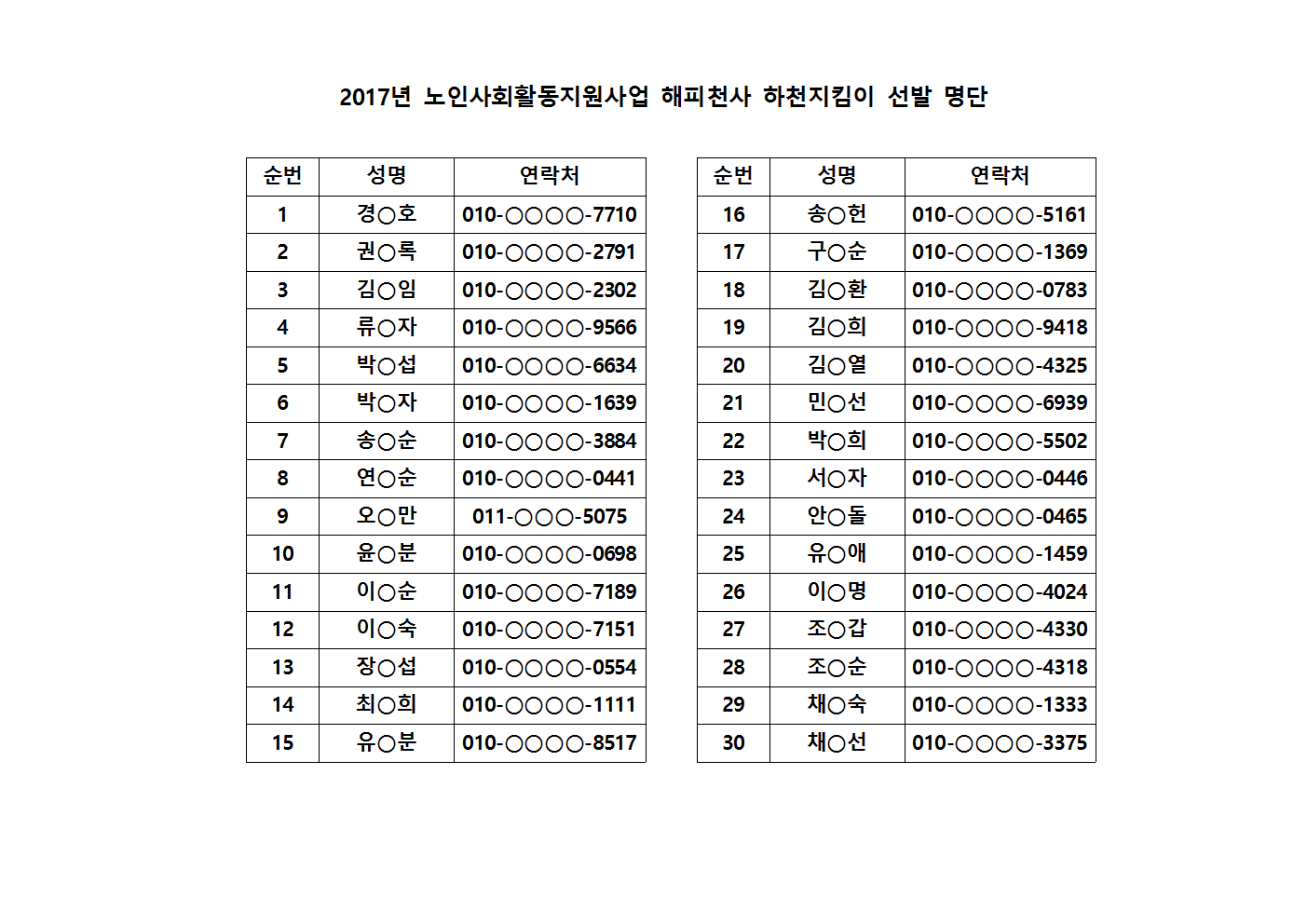 2017년도 해피천사 하천지킴이 선발결과001.gif