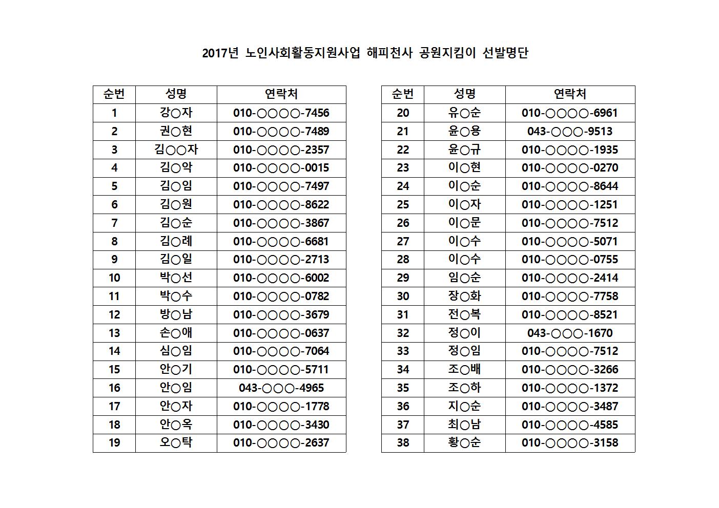 2017년 해피천사 공원지킴이 선발결과001.jpg
